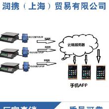 物聯網應用解決方案 服務、價格與批發供應解析
